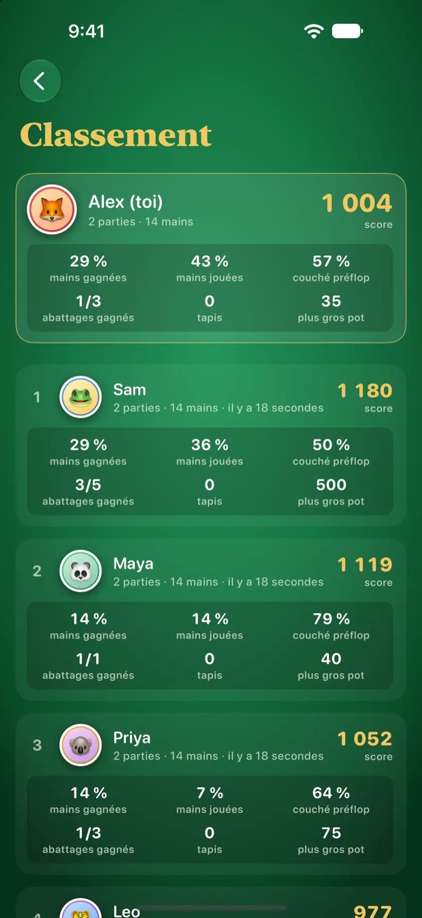 L'écran Classement avec le score de chaque joueur, ses mains gagnées et son plus gros pot