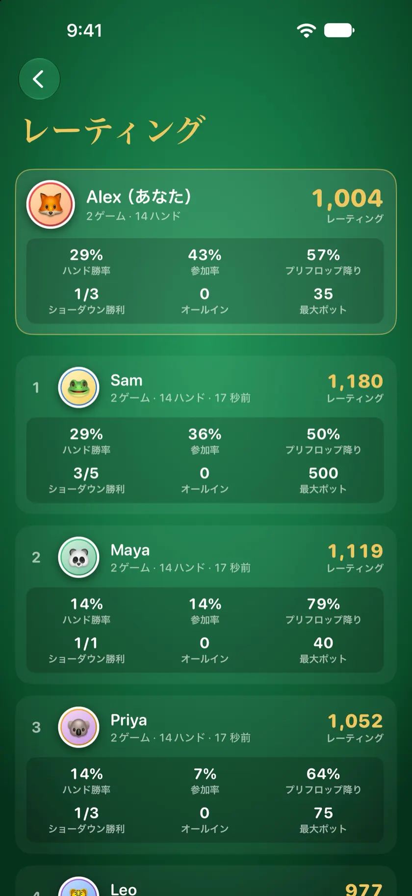 レーティング画面。各プレイヤーのレーティング、ハンド勝率、最大ポットが表示されている