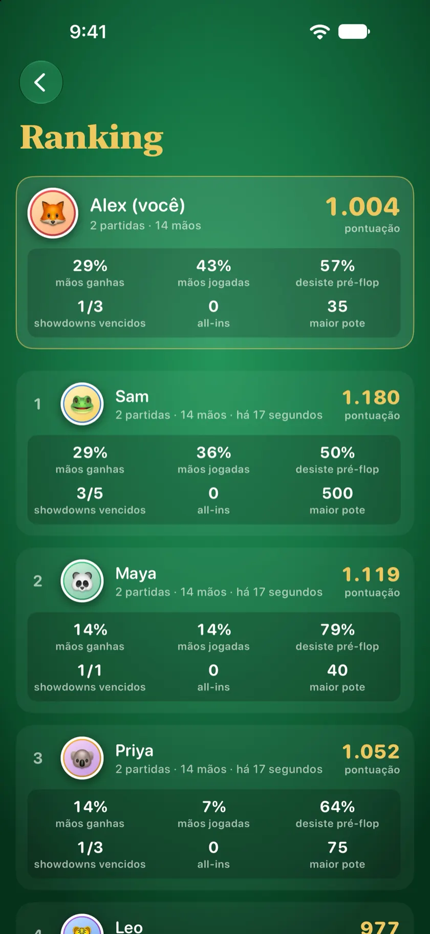 A tela Ranking com a pontuação de cada jogador, as mãos ganhas e o maior pote