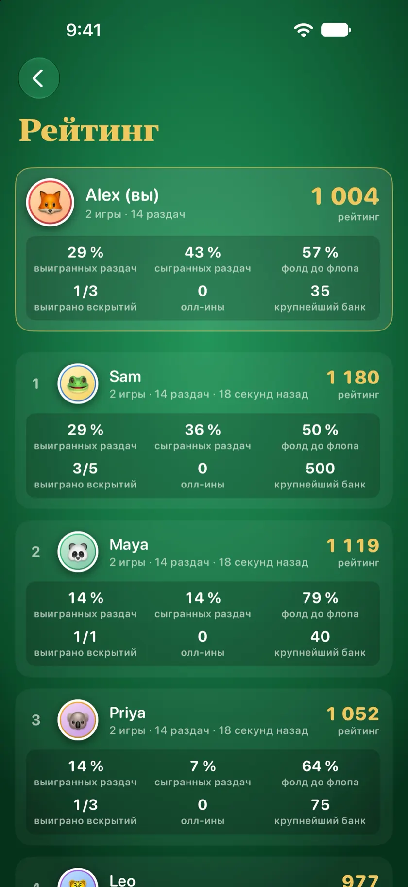 Экран «Рейтинг»: рейтинг каждого игрока, выигранные раздачи и самый крупный банк